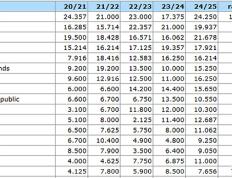 PG电子官方-皇马三连胜领跑欧冠小组赛积分榜