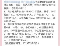 PG电子游戏-上港面对恒大战初现训练情况以此获胜