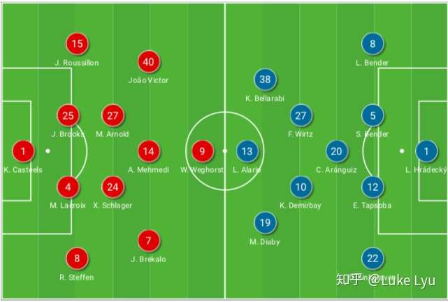 PG Soft Gaming-狼堡做客击败门兴希望跻身前四的简单介绍